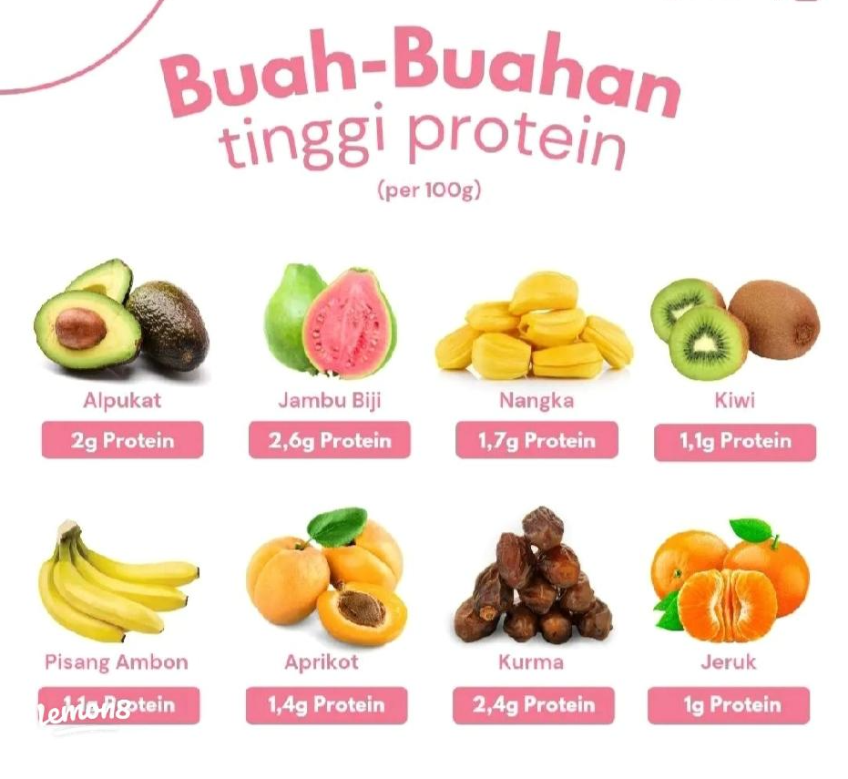 Cocok untuk Diet & Gaya Hidup Sehat, Ini 16 Buah Tinggi Protein